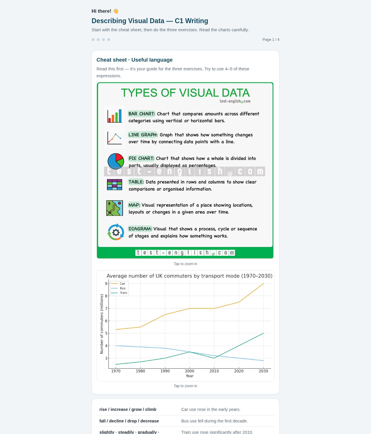 C1 visual-data writing exercise with charts